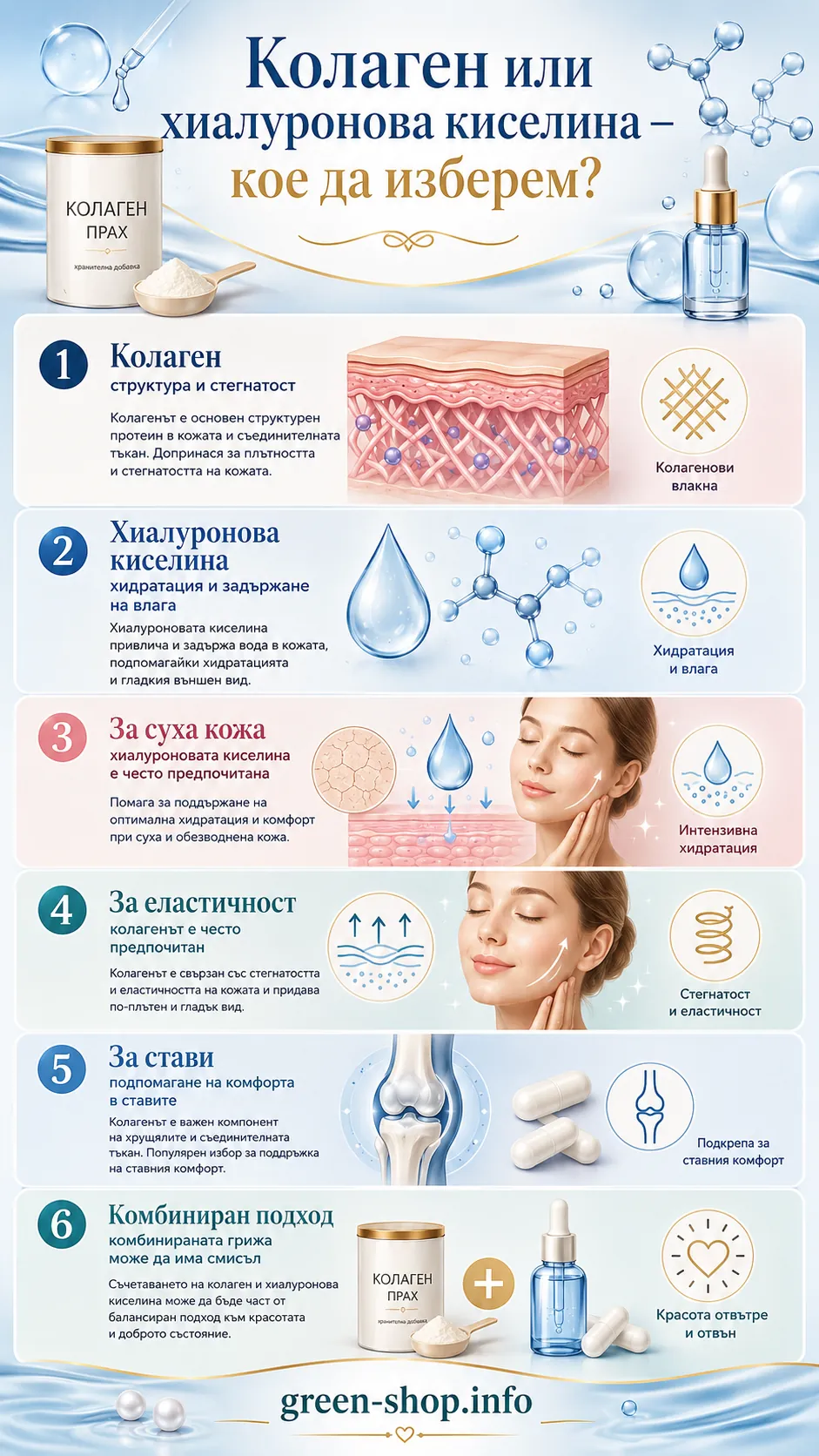Инфографика Колаген или хиалуронова киселина – кое да изберем с насоки за структура на кожата, хидратация, суха кожа, еластичност, стави и комбинирана грижа