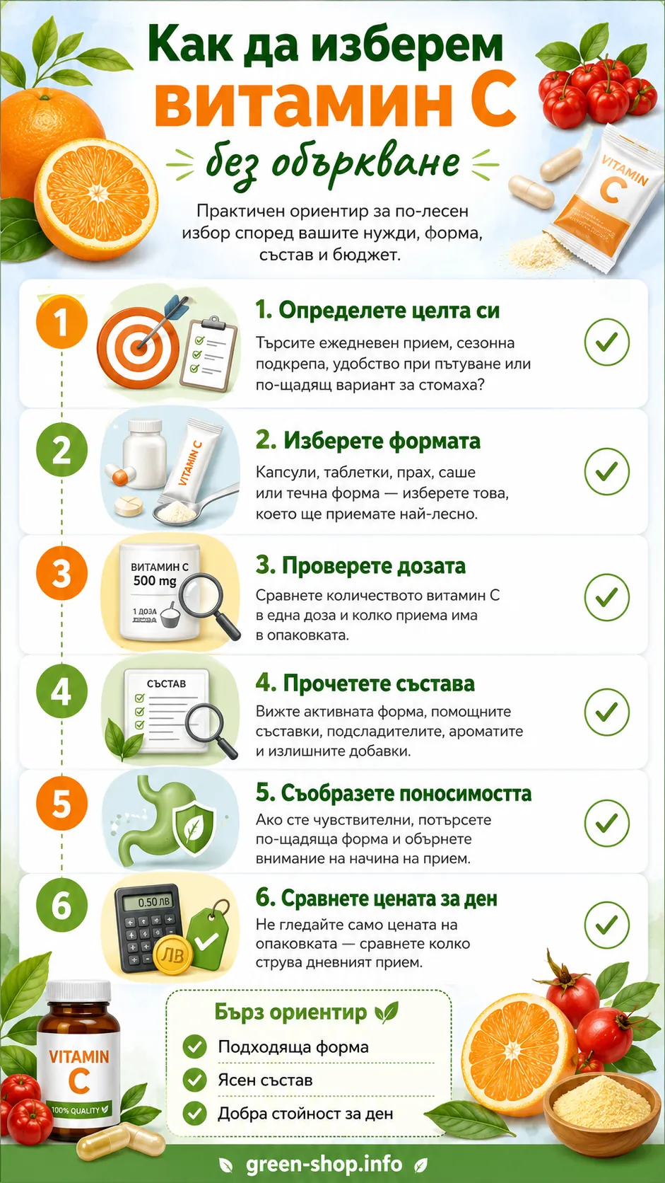 Инфографика с 6 практични стъпки за избор на витамин C добавка според цел, форма, доза, състав, поносимост и цена за ден.